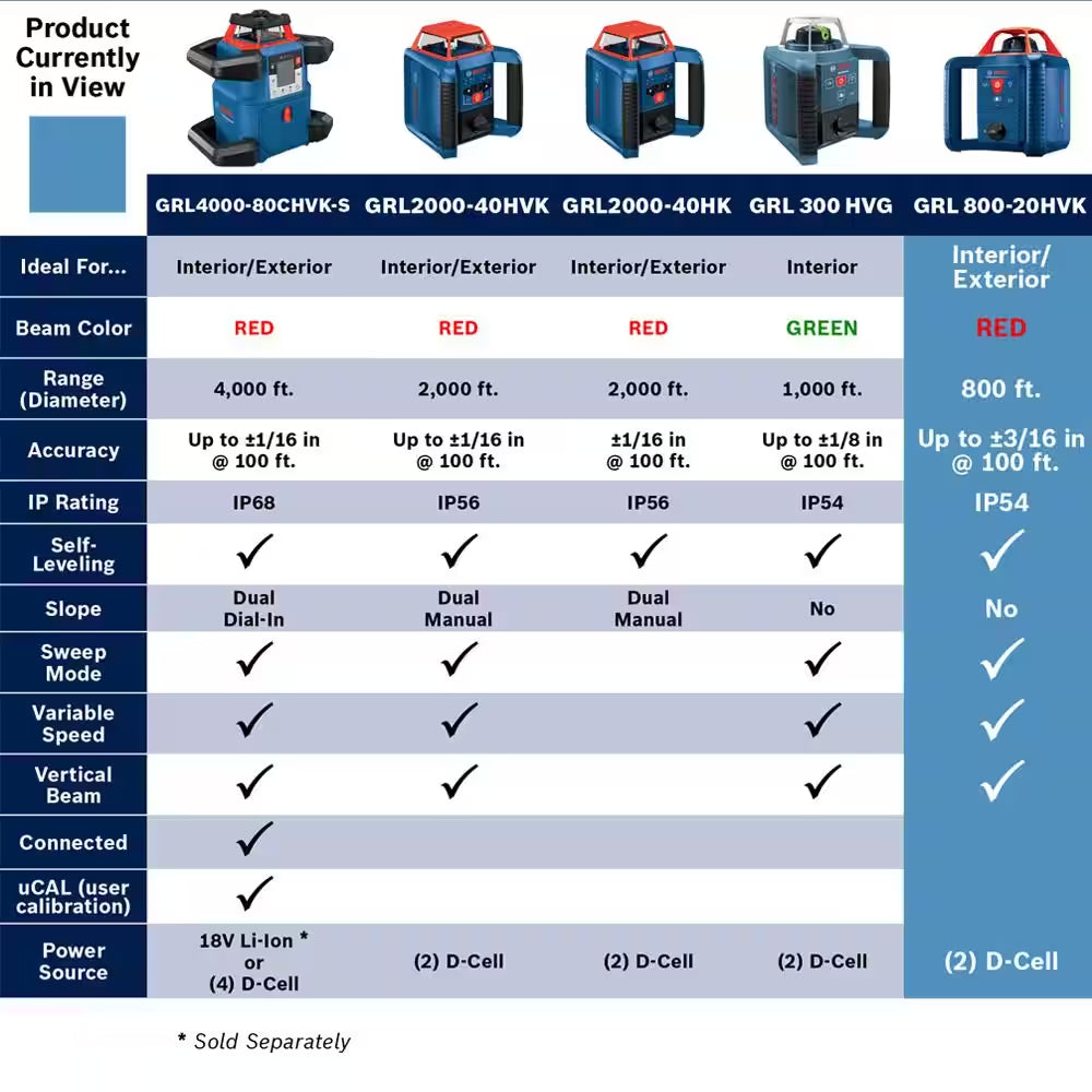 Bosch 800 deals ft laser level